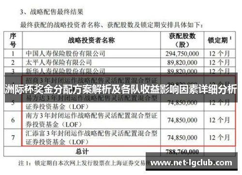 洲际杯奖金分配方案解析及各队收益影响因素详细分析