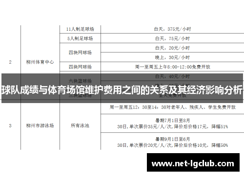 球队成绩与体育场馆维护费用之间的关系及其经济影响分析