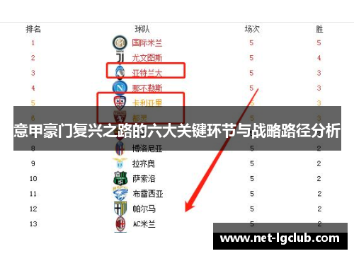 意甲豪门复兴之路的六大关键环节与战略路径分析