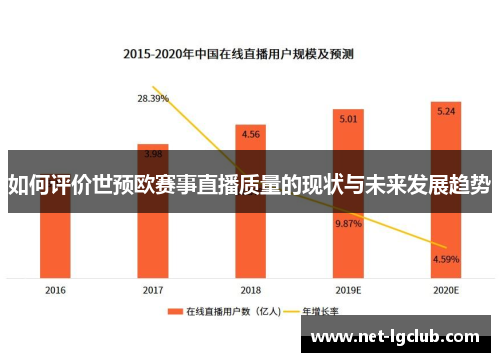 如何评价世预欧赛事直播质量的现状与未来发展趋势