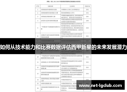 如何从技术能力和比赛数据评估西甲新星的未来发展潜力