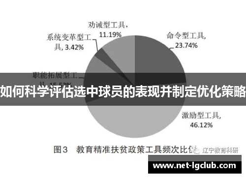 如何科学评估选中球员的表现并制定优化策略