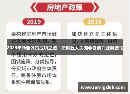 2023年新春外贸成功之道：把握五大关键要素助力业务腾飞