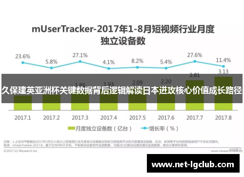 久保建英亚洲杯关键数据背后逻辑解读日本进攻核心价值成长路径