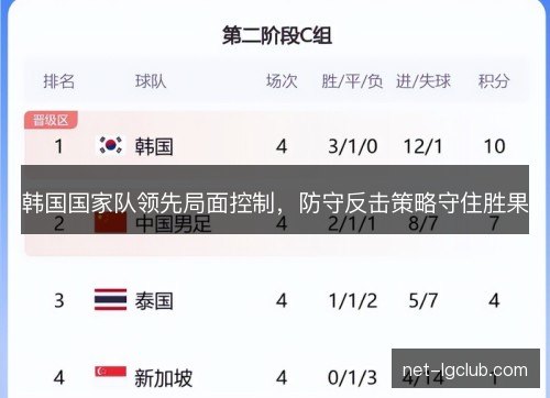 韩国国家队领先局面控制，防守反击策略守住胜果